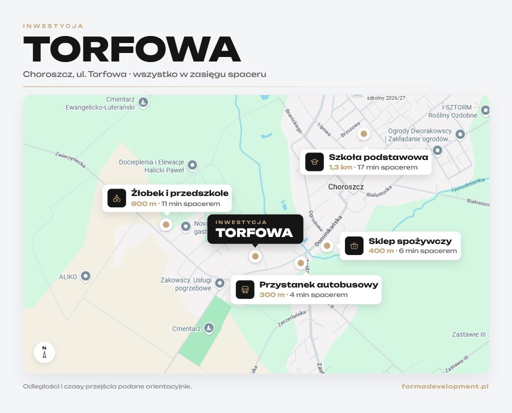 O inwestycji Torfowa